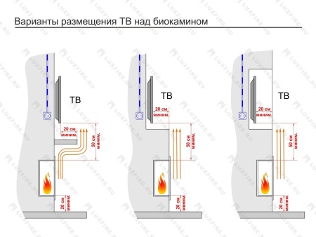 Портальный биокамин Lux Fire "Фаер Бокс 2 - 33" по цене 69 190 руб.